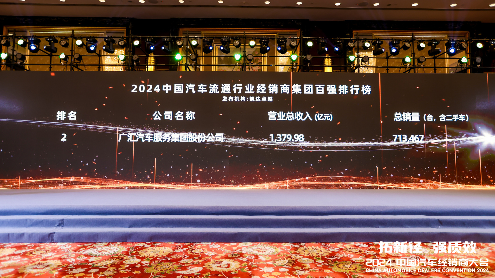 银河娱乐汽车连续13年登上“中国汽车流通行业经销商集团百强排行榜”